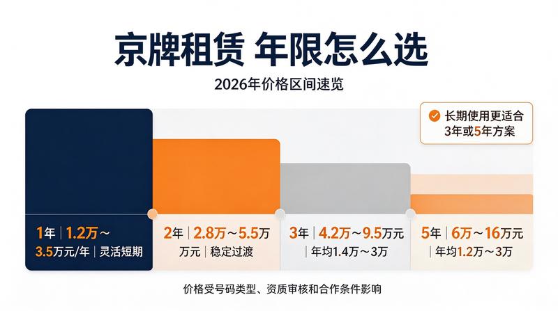 北京各区车牌服务网点