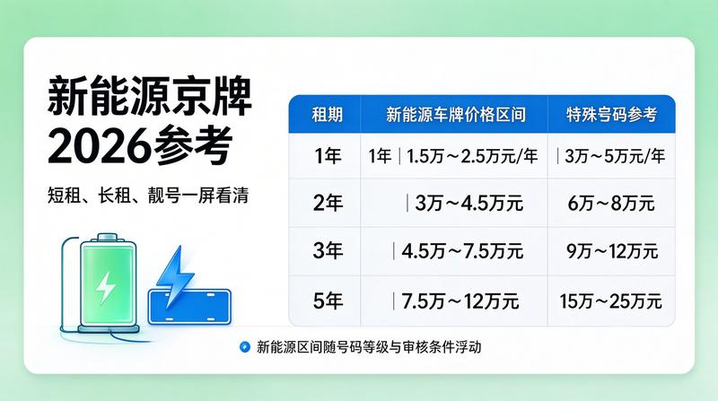 京牌租赁合同签署流程