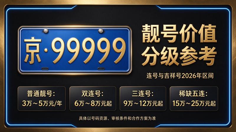 北京车指标租赁服务场景展示